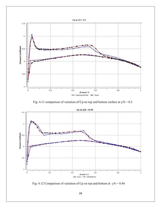 Transonic flow over 3d wing | PDF