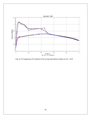 Transonic flow over 3d wing | PDF