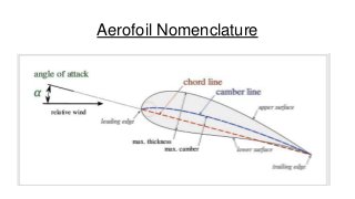 Aerofoil Nomenclature

 