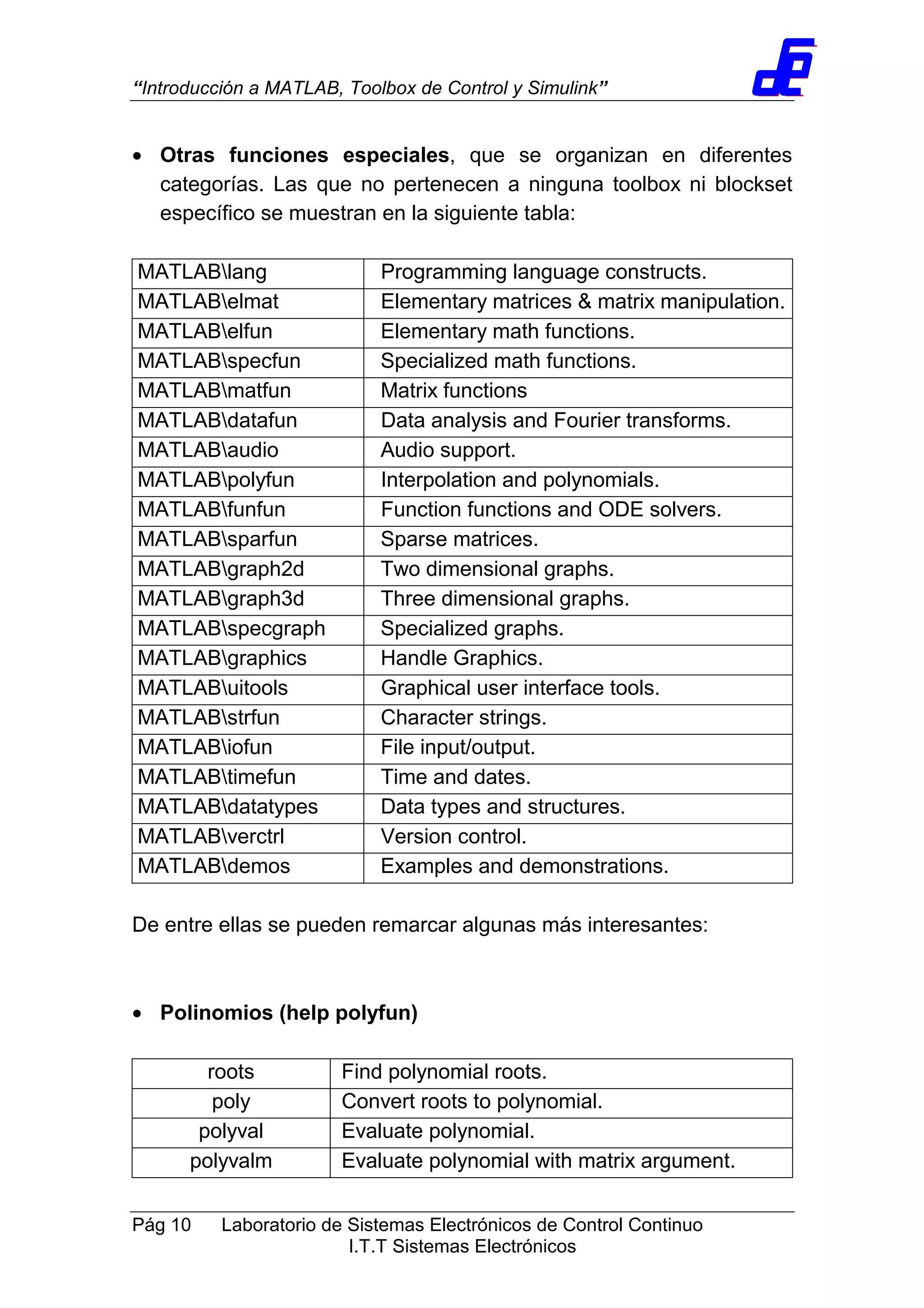 “Introducción a MATLAB, Toolbox de Control y Simulink”
Pág 10 Laboratorio de Sistemas Electrónicos de Control Continuo
I.T.T Sistemas Electrónicos
• Otras funciones especiales, que se organizan en diferentes
categorías. Las que no pertenecen a ninguna toolbox ni blockset
específico se muestran en la siguiente tabla:
MATLABlang Programming language constructs.
MATLABelmat Elementary matrices & matrix manipulation.
MATLABelfun Elementary math functions.
MATLABspecfun Specialized math functions.
MATLABmatfun Matrix functions
MATLABdatafun Data analysis and Fourier transforms.
MATLABaudio Audio support.
MATLABpolyfun Interpolation and polynomials.
MATLABfunfun Function functions and ODE solvers.
MATLABsparfun Sparse matrices.
MATLABgraph2d Two dimensional graphs.
MATLABgraph3d Three dimensional graphs.
MATLABspecgraph Specialized graphs.
MATLABgraphics Handle Graphics.
MATLABuitools Graphical user interface tools.
MATLABstrfun Character strings.
MATLABiofun File input/output.
MATLABtimefun Time and dates.
MATLABdatatypes Data types and structures.
MATLABverctrl Version control.
MATLABdemos Examples and demonstrations.
De entre ellas se pueden remarcar algunas más interesantes:
• Polinomios (help polyfun)
roots Find polynomial roots.
poly Convert roots to polynomial.
polyval Evaluate polynomial.
polyvalm Evaluate polynomial with matrix argument.
 