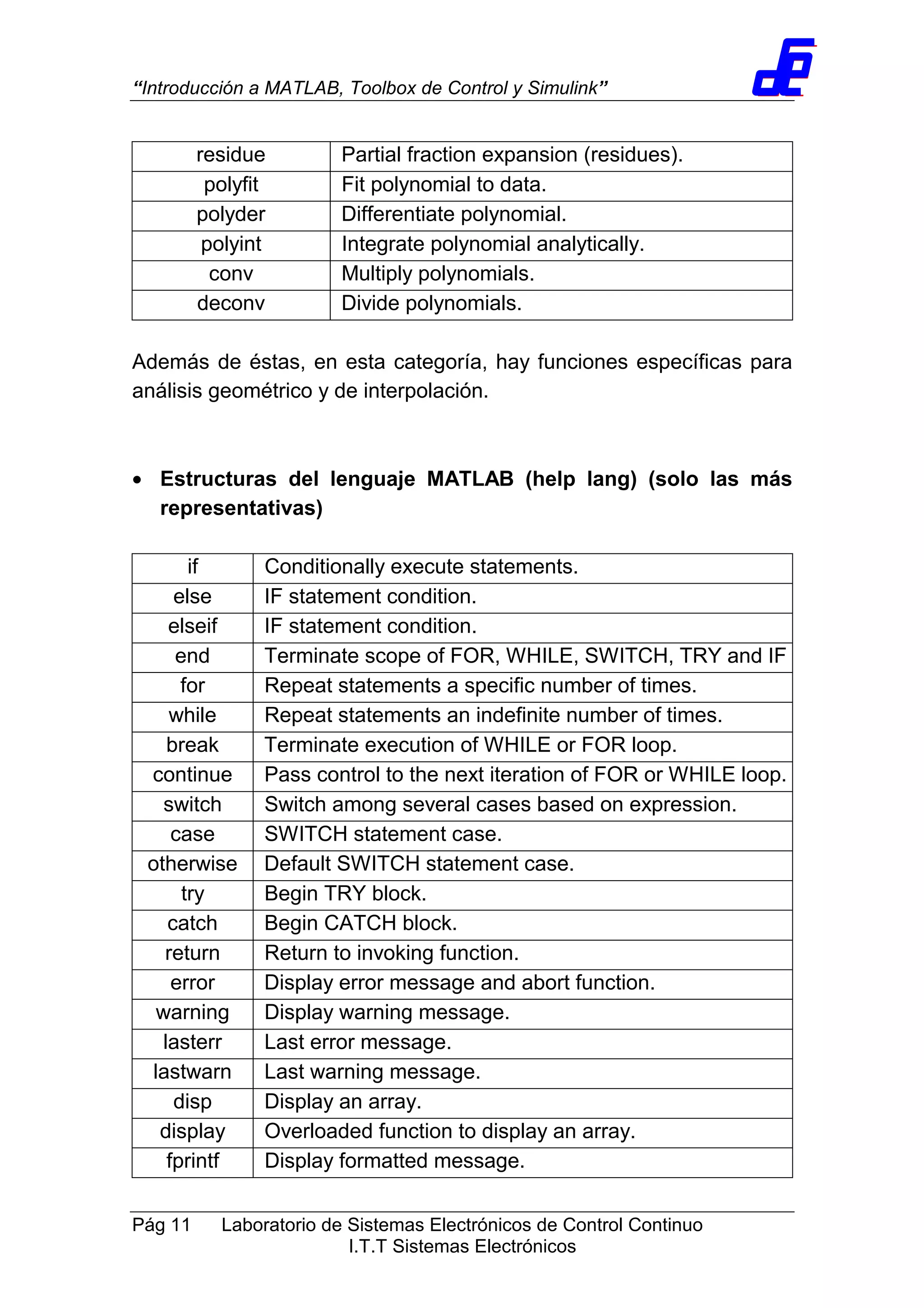 “Introducción a MATLAB, Toolbox de Control y Simulink”
Pág 11 Laboratorio de Sistemas Electrónicos de Control Continuo
I.T.T Sistemas Electrónicos
residue Partial fraction expansion (residues).
polyfit Fit polynomial to data.
polyder Differentiate polynomial.
polyint Integrate polynomial analytically.
conv Multiply polynomials.
deconv Divide polynomials.
Además de éstas, en esta categoría, hay funciones específicas para
análisis geométrico y de interpolación.
• Estructuras del lenguaje MATLAB (help lang) (solo las más
representativas)
if Conditionally execute statements.
else IF statement condition.
elseif IF statement condition.
end Terminate scope of FOR, WHILE, SWITCH, TRY and IF
for Repeat statements a specific number of times.
while Repeat statements an indefinite number of times.
break Terminate execution of WHILE or FOR loop.
continue Pass control to the next iteration of FOR or WHILE loop.
switch Switch among several cases based on expression.
case SWITCH statement case.
otherwise Default SWITCH statement case.
try Begin TRY block.
catch Begin CATCH block.
return Return to invoking function.
error Display error message and abort function.
warning Display warning message.
lasterr Last error message.
lastwarn Last warning message.
disp Display an array.
display Overloaded function to display an array.
fprintf Display formatted message.
 