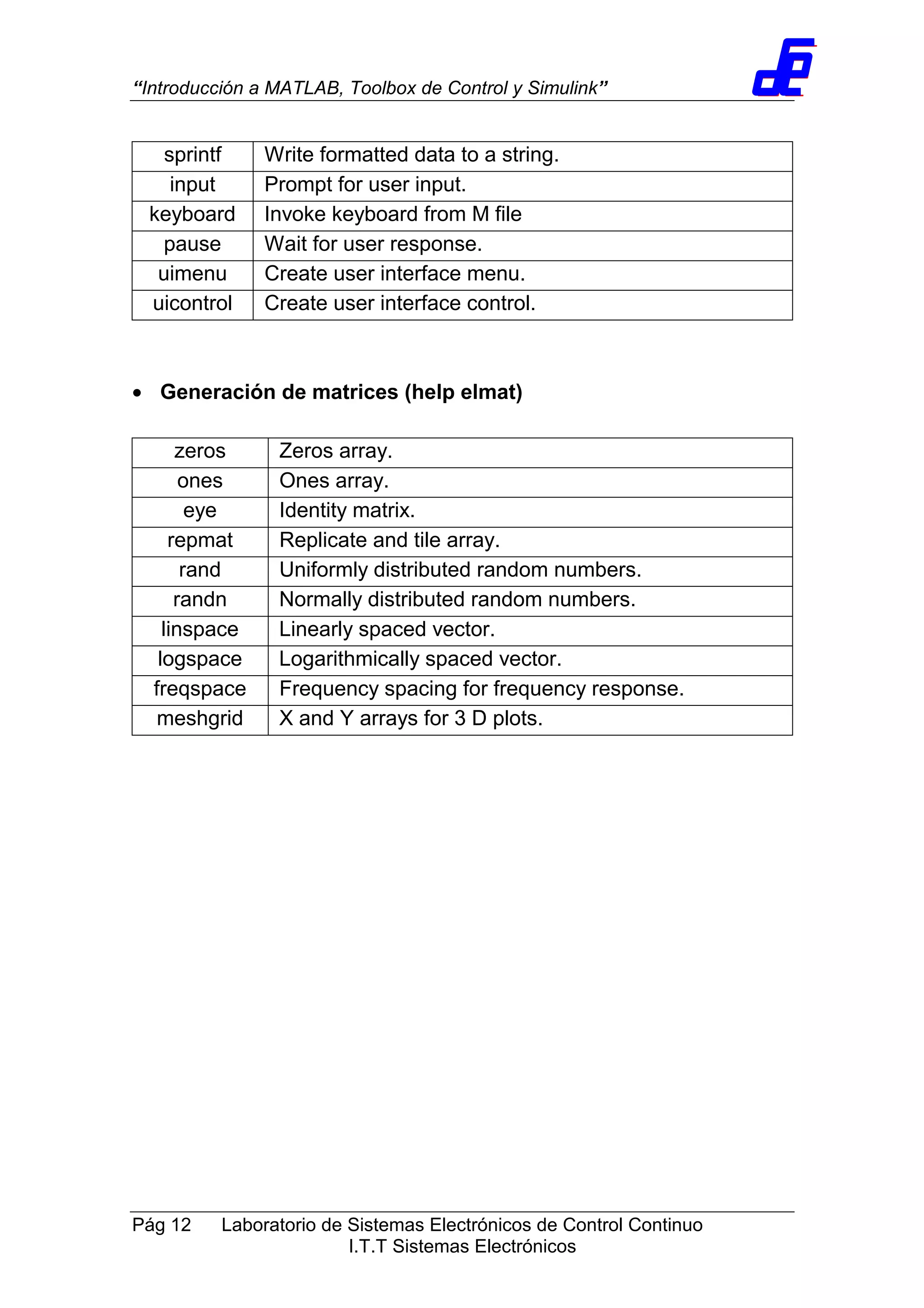 “Introducción a MATLAB, Toolbox de Control y Simulink”
Pág 12 Laboratorio de Sistemas Electrónicos de Control Continuo
I.T.T Sistemas Electrónicos
sprintf Write formatted data to a string.
input Prompt for user input.
keyboard Invoke keyboard from M file
pause Wait for user response.
uimenu Create user interface menu.
uicontrol Create user interface control.
• Generación de matrices (help elmat)
zeros Zeros array.
ones Ones array.
eye Identity matrix.
repmat Replicate and tile array.
rand Uniformly distributed random numbers.
randn Normally distributed random numbers.
linspace Linearly spaced vector.
logspace Logarithmically spaced vector.
freqspace Frequency spacing for frequency response.
meshgrid X and Y arrays for 3 D plots.
 