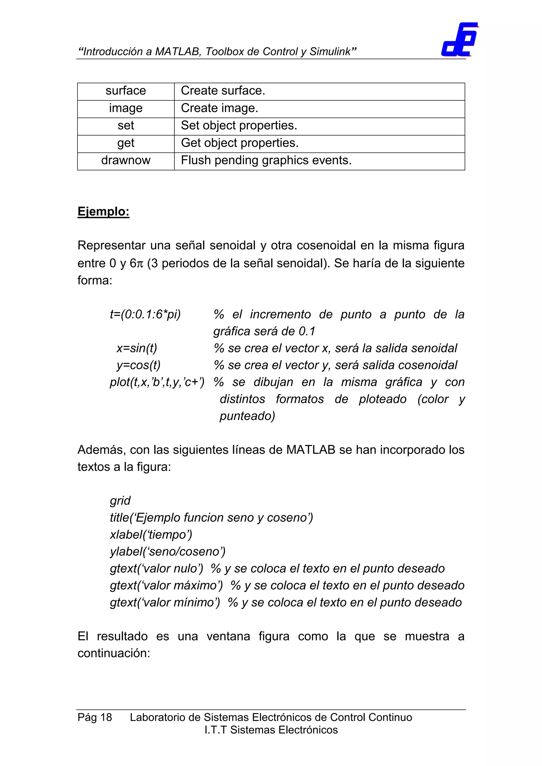 “Introducción a MATLAB, Toolbox de Control y Simulink”
Pág 18 Laboratorio de Sistemas Electrónicos de Control Continuo
I.T.T Sistemas Electrónicos
surface Create surface.
image Create image.
set Set object properties.
get Get object properties.
drawnow Flush pending graphics events.
Ejemplo:
Representar una señal senoidal y otra cosenoidal en la misma figura
entre 0 y 6π (3 periodos de la señal senoidal). Se haría de la siguiente
forma:
t=(0:0.1:6*pi) % el incremento de punto a punto de la
gráfica será de 0.1
x=sin(t) % se crea el vector x, será la salida senoidal
y=cos(t) % se crea el vector y, será salida cosenoidal
plot(t,x,’b’,t,y,’c+’) % se dibujan en la misma gráfica y con
distintos formatos de ploteado (color y
punteado)
Además, con las siguientes líneas de MATLAB se han incorporado los
textos a la figura:
grid
title(‘Ejemplo funcion seno y coseno’)
xlabel(‘tiempo’)
ylabel(‘seno/coseno’)
gtext(‘valor nulo’) % y se coloca el texto en el punto deseado
gtext(‘valor máximo’) % y se coloca el texto en el punto deseado
gtext(‘valor mínimo’) % y se coloca el texto en el punto deseado
El resultado es una ventana figura como la que se muestra a
continuación:
 