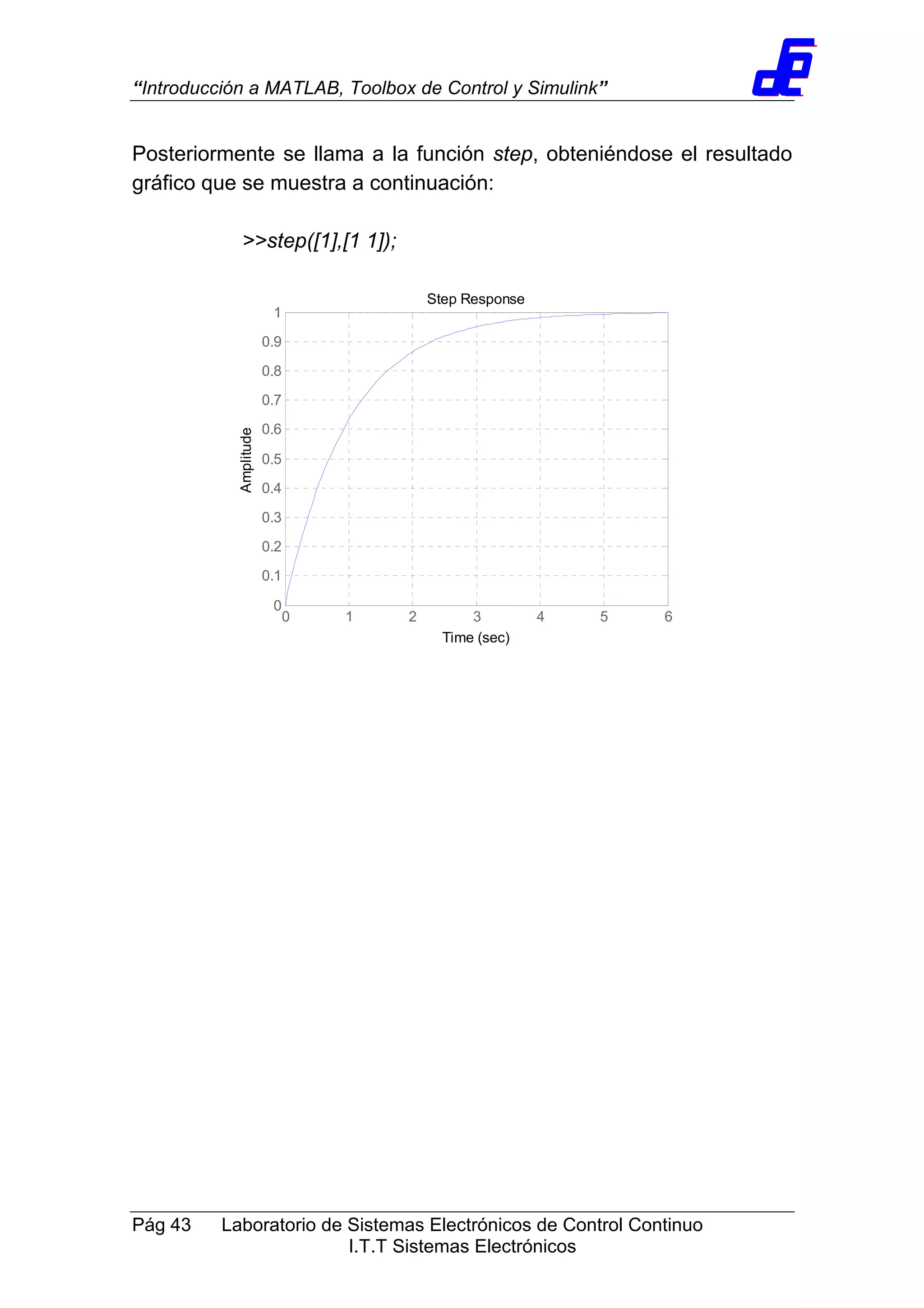 “Introducción a MATLAB, Toolbox de Control y Simulink”
Pág 43 Laboratorio de Sistemas Electrónicos de Control Continuo
I.T.T Sistemas Electrónicos
Posteriormente se llama a la función step, obteniéndose el resultado
gráfico que se muestra a continuación:
>>step([1],[1 1]);
Step Response
Time (sec)
Amplitude
0 1 2 3 4 5 6
0
0.1
0.2
0.3
0.4
0.5
0.6
0.7
0.8
0.9
1
 