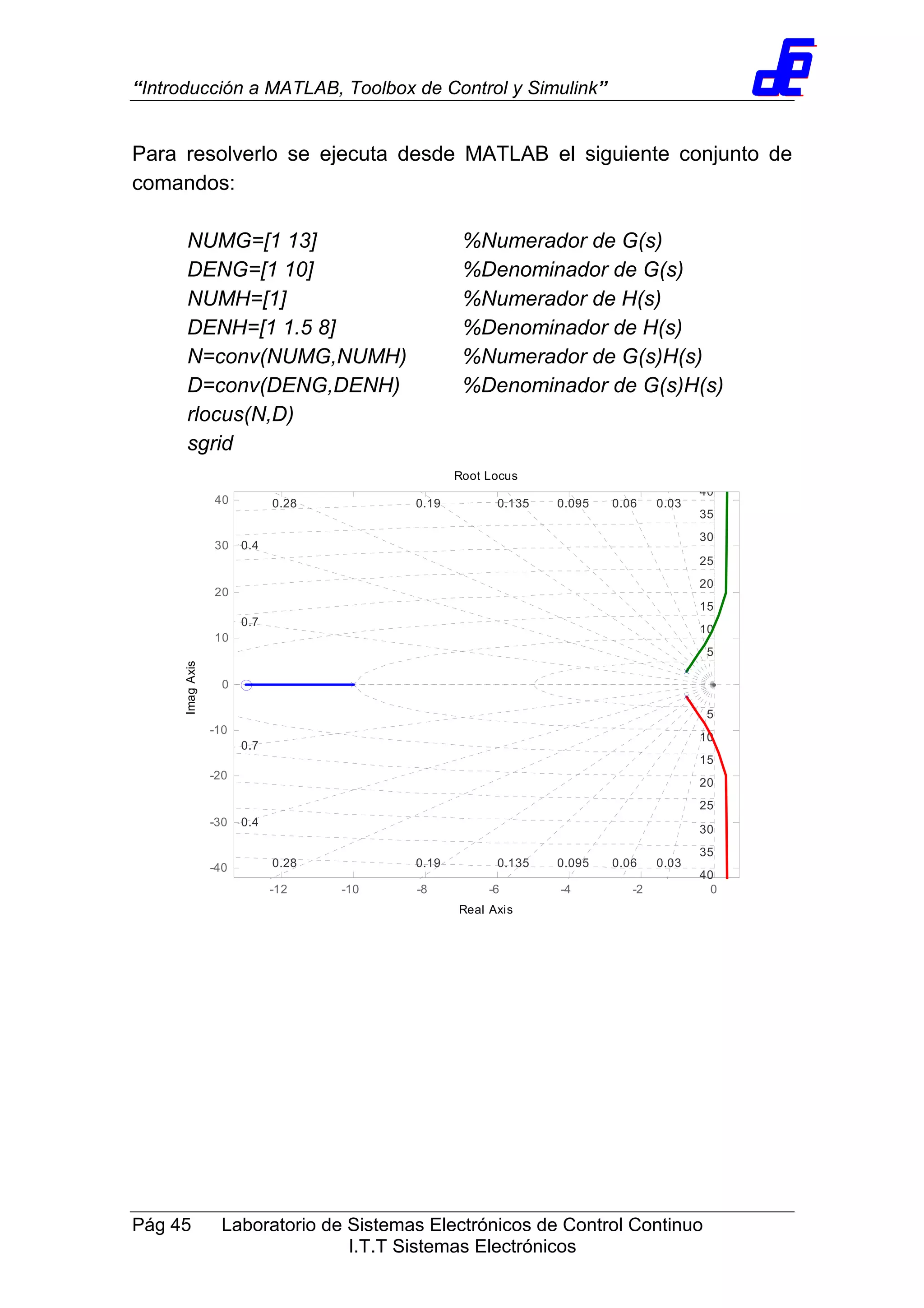 “Introducción a MATLAB, Toolbox de Control y Simulink”
Pág 45 Laboratorio de Sistemas Electrónicos de Control Continuo
I.T.T Sistemas Electrónicos
Para resolverlo se ejecuta desde MATLAB el siguiente conjunto de
comandos:
NUMG=[1 13] %Numerador de G(s)
DENG=[1 10] %Denominador de G(s)
NUMH=[1] %Numerador de H(s)
DENH=[1 1.5 8] %Denominador de H(s)
N=conv(NUMG,NUMH) %Numerador de G(s)H(s)
D=conv(DENG,DENH) %Denominador de G(s)H(s)
rlocus(N,D)
sgrid
Root Locus
Real Axis
ImagAxis
-12 -10 -8 -6 -4 -2 0
-40
-30
-20
-10
0
10
20
30
40
40
35
30
25
20
15
10
5
40
35
30
25
20
15
10
5
0.7
0.4
0.28 0.19 0.135 0.095 0.06 0.03
0.7
0.4
0.28 0.19 0.135 0.095 0.06 0.03
 