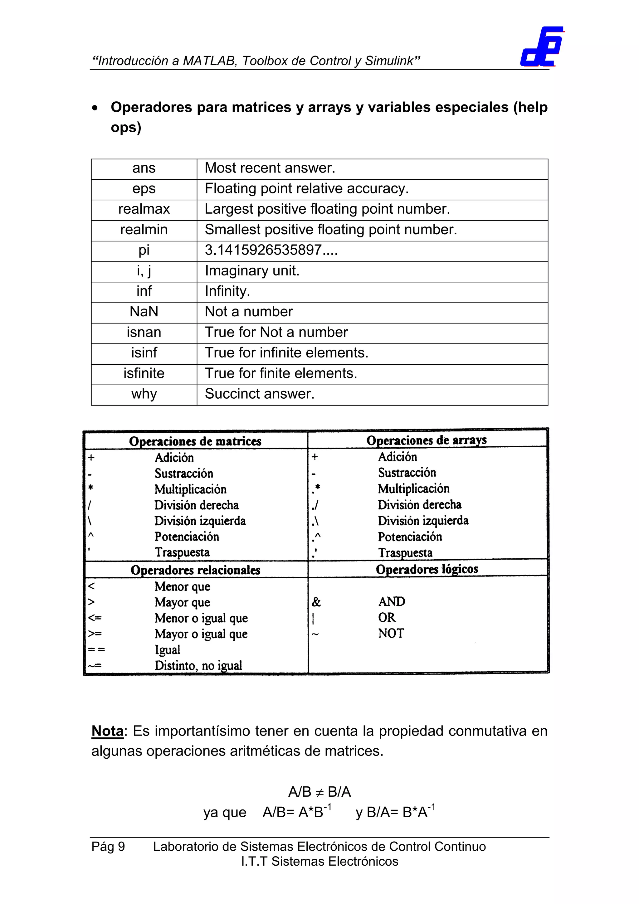 “Introducción a MATLAB, Toolbox de Control y Simulink”
Pág 9 Laboratorio de Sistemas Electrónicos de Control Continuo
I.T.T Sistemas Electrónicos
• Operadores para matrices y arrays y variables especiales (help
ops)
ans Most recent answer.
eps Floating point relative accuracy.
realmax Largest positive floating point number.
realmin Smallest positive floating point number.
pi 3.1415926535897....
i, j Imaginary unit.
inf Infinity.
NaN Not a number
isnan True for Not a number
isinf True for infinite elements.
isfinite True for finite elements.
why Succinct answer.
Nota: Es importantísimo tener en cuenta la propiedad conmutativa en
algunas operaciones aritméticas de matrices.
A/B ≠ B/A
ya que A/B= A*B-1
y B/A= B*A-1
 