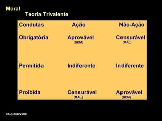 Moral
           Teoria Trivalente
       Condutas                Ação       Não-Ação

       Obrigatória         Aprovável     Censurável
                               (BEM)       (MAL)




       Permitida           Indiferente   Indiferente




       Proibida            Censurável    Aprovável
                               (MAL)       (BEM)




©Goldim/2008
 