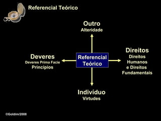 Referencial Teórico


                                      Outro
                                     Alteridade



                                                   Direitos
               Deveres           Referencial         Direitos
           Deveres Prima Facie
                                  Teórico           Humanos
                Princípios                          e Direitos
                                                  Fundamentais



                                 Indivíduo
                                     Virtudes


©Goldim/2008
 