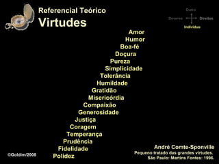 Referencial Teórico                                          Outro



               Virtudes
                                                                  Deveres           Direitos

                                                                            Indivíduo
                                              Amor
                                             Humor
                                           Boa-fé
                                         Doçura
                                        Pureza
                                      Simplicidade
                                    Tolerância
                                   Humildade
                                 Gratidão
                                Misericórdia
                             Compaixão
                            Generosidade
                           Justiça
                         Coragem
                        Temperança
                      Prudência
                    Fidelidade                          André Comte-Sponville
©Goldim/2008                                    Pequeno tratado das grandes virtudes.
                   Polidez                           São Paulo: Martins Fontes: 1996.
 