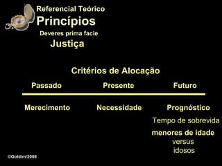 Referencial Teórico
           Princípios
               Deveres prima facie
                  Justiça

                         Critérios de Alocação
         Passado                     Presente        Futuro


      Merecimento                Necessidade       Prognóstico
                                                Tempo de sobrevida
                                                menores de idade
                                                    versus
                                                     idosos
©Goldim/2008
 