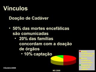 Vínculos
     Doação de Cadáver

     • 50% das mortes encefálicas
       são comunicadas
        • 20% das famílias
          concordam com a doação
          de órgãos                 Mortes
           • 10% captação           encefálicas não
                                    comunicadas
                                    Mortes
                                    encefálicas
                                    comunicadas
                                    Doações de
©Goldim/2008                        órgãos de
                                    cadáver
                         MS 2008
 