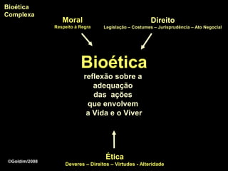 Bioética
Complexa
                   Moral                                 Direito
                Respeito à Regra    Legislação – Costumes – Jurisprudência – Ato Negocial




                           Bioética
                            reflexão sobre a
                               adequação
                               das ações
                             que envolvem
                             a Vida e o Viver




 ©Goldim/2008
                                     Ética
                    Deveres – Direitos – Virtudes - Alteridade
 