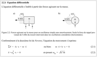 2.2.1 Equation différentielle
L’équation différentielle s’établit à partir des forces agissant sur la masse.
Conformément à la deuxième loi de Newton, l’équation du mouvement s’exprime:
ou bien: (2.1)
en posant (2.2)
Figure 2.2: Forces agissant sur la masse pour un oscillateur simple sans amortissement. Seule la force de rappel pro-
venant de l’effet du ressort intervient dans les oscillations considérées (horizontales).
m
k·x(t)
x(t) x(t)
m
k·x(t)
a) b)
F
∑ k x
⋅
– m x
··
⋅
= = m x
··
⋅ k x
⋅
+ 0
=
x
·· ωn
2
x
⋅
+ 0
= ωn k m
⁄
=
 