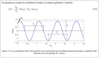 En prenant en compte les conditions initiales, la solution générale s’exprime:
(2.6)
Figure 2.3: Les oscillations libres non amorties sont caractérisées par un déplacement harmonique se répétant indé-
finiment avec une période Tn=2π/ωn.
x t
( )
V0
ωn
------
- ωnt
sin
⋅ X0 ωnt
cos
⋅
+
=
0 0.5 1 1.5 2 2.5 3 3.5
t/Tn
-1.5
-1
-0.5
0
0.5
1
1.5
x(t)/X
0
T
n
Tn
C
V0
 