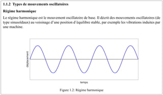1.1.2 Types de mouvements oscillatoires
Régime harmonique
Le régime harmonique est le mouvement oscillatoire de base. Il décrit des mouvements oscillatoires (de
type sinusoïdaux) au voisinage d’une position d’équilibre stable, par exemple les vibrations induites par
une machine.
Figure 1.2: Régime harmonique
temps
déplacement
 