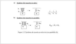 Figure 1.5: Systèmes de ressorts en série (a) et en parallèle (b).
a)
b)
 