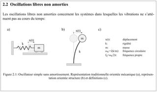 2.2 Oscillations libres non amorties
Les oscillations libres non amorties concernent les systèmes dans lesquelles les vibrations ne s’atté-
nuent pas au cours du temps:
Figure 2.1: Oscillateur simple sans amortissement. Représentation traditionnelle orientée mécanique (a), représen-
tation orientée structure (b) et définitions (c).
x(t): déplacement
k: rigidité
m: masse
ωn=√(k/m): fréquence circulaire
fn=ωn/2: fréquence propre
m
k
x(t)
m
k
x(t)
a) b) c)
 