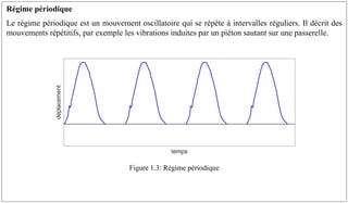 Régime périodique
Le régime périodique est un mouvement oscillatoire qui se répète à intervalles réguliers. Il décrit des
mouvements répétitifs, par exemple les vibrations induites par un piéton sautant sur une passerelle.
Figure 1.3: Régime périodique
temps
déplacement
 