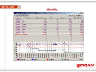 ERP CIGAM Materiais  