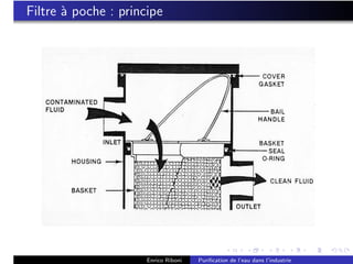 Filtre ` poche : principe
                 a
                          Filtre à poche




Traitement de l'eau           ozone.ch, 2017 Boudry, http://www.ozone.ch                         E. Riboni, U. Moers
                                Enrico Riboni            Puriﬁcation de l’eau dans l’industrie
 
