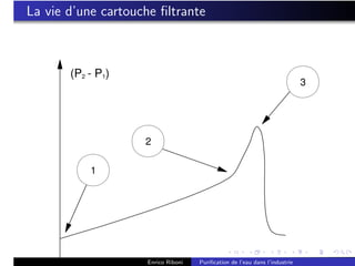 La vie d’une cartouche ﬁltrante
      La vie d'une cartouche filtr

       (P2 - P1)
                                                                            3




                    2

           1




                    Enrico Riboni   Puriﬁcation de l’eau dans l’industrie
 