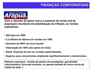FINANÇAS CORPORATIVAS
Com o advento do plano real e o aumento da renda real da
população resultante da estabilização da inflação, as vendas
explodiram.
• 265 lojas em 1996
• 2,2 bilhões de dólares em vendas em 1996
• Aumento de 250% do lucro líquido
• Valorização de 140% das ações em bolsa
• Eleita Empresa do ano em revistas especializadas
• Superou seus concorrentes ampliando significativamente o market-share.
Retorno excessivo : função de quebra de paradigmas, genialidade
administrativa, fórmulas secretas, ou apenas tomada de riscos acima da
média do setor ?
 