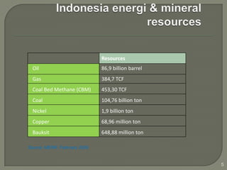 Resources
  Oil                         86,9 billion barrel
  Gas                         384,7 TCF
  Coal Bed Methane (CBM)      453,30 TCF
  Coal                        104,76 billion ton
  Nickel                      1,9 billion ton
  Copper                      68,96 million ton
  Bauksit                     648,88 million ton

Source: MENR, February 2009


                                                    5
 