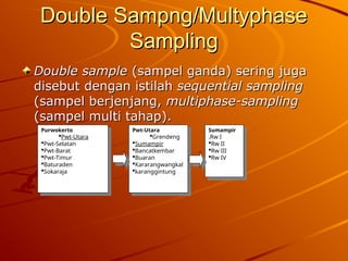 Materi Metodologi penelitian transparansi-6-1.ppt