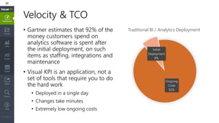 Velocity & TCO
• Gartner estimates that 92% of the
money customers spend on
analytics software is spent after
the initial deployment, on such
items as staffing, integrations and
maintenance
• Visual KPI is an application, not a
set of tools that require you to do
the hard work
• Deployed in a single day
• Changes take minutes
• Extremely low ongoing costs
Initial
Deployment
8%
Ongoing
Costs
92%
Traditional BI / Analytics Deployment
 