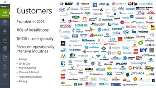 Founded in 2005
100s of installations
10,000+ users globally
Focus on operationally
intensive industries
• Energy
• Oil & Gas
• Manufacturing
• Pharma & Biotech
• Telecommunications
• Mining
Customers
Footprint
Power
 