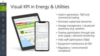 Visual KPI in Energy & Utilities
• Used in generation, T&D and
commercial trading
• Eliminate unplanned downtime
• Outage management / situational
awareness (e.g. weather)
• Trading optimization through real-
time supply / demand monitoring
• Field staff optimization (T&D)
• Equipment maintenance & OEE
• Regulatory / environmental
compliance
 