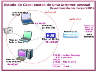 Transpa Redes, Internet
