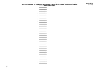04/27/2010
     INSTITUTO NACIONAL DE FORMACION PROFESIONAL Y CAPACITACION PARA EL DESARROLLO HUMANO      16:14:30
                                         DIRECCION GENERAL
                            OFICINA INSTITUCIONAL DE RECURSOS HUMANOS
                                        LISTADO DE PERSONAL




32
 