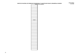 04/27/2010
     INSTITUTO NACIONAL DE FORMACION PROFESIONAL Y CAPACITACION PARA EL DESARROLLO HUMANO      16:14:30
                                         DIRECCION GENERAL
                            OFICINA INSTITUCIONAL DE RECURSOS HUMANOS
                                        LISTADO DE PERSONAL




                                   300.00




39
 