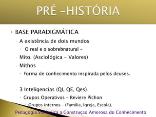 BASE PARADIGMÁTICA A existência de dois mundos O real e o sobrebnatural -  Mito. (Asciológica - Valores) Mithos Forma de conhecimento inspirada pelos deuses. 3 Inteligencias (QI, QE, Qes)  Grupos Operativos – Reviere Pichon Grupos internos – (Familia, Igreja, Escola). Pedagogia Simbolica a Construçao Amorosa do Conhecimento de Ser  -  Carlos Amadeu B Byington .  