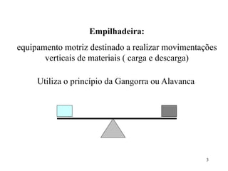 3
Empilhadeira:
equipamento motriz destinado a realizar movimentações
verticais de materiais ( carga e descarga)
Utiliza o princípio da Gangorra ou Alavanca
 