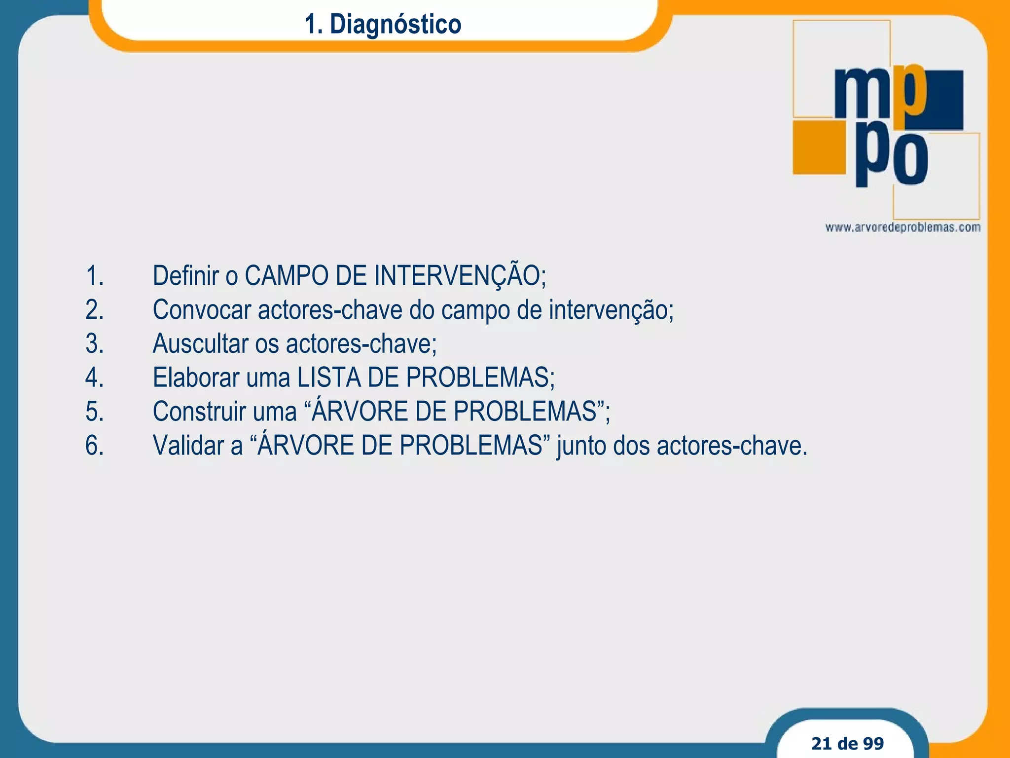 1. Diagnóstico Definir o CAMPO DE INTERVENÇÃO; Convocar actores-chave do campo de intervenção; Auscultar os actores-chave; Elaborar uma LISTA DE PROBLEMAS; Construir uma “ÁRVORE DE PROBLEMAS”; Validar a “ÁRVORE DE PROBLEMAS” junto dos actores-chave. 