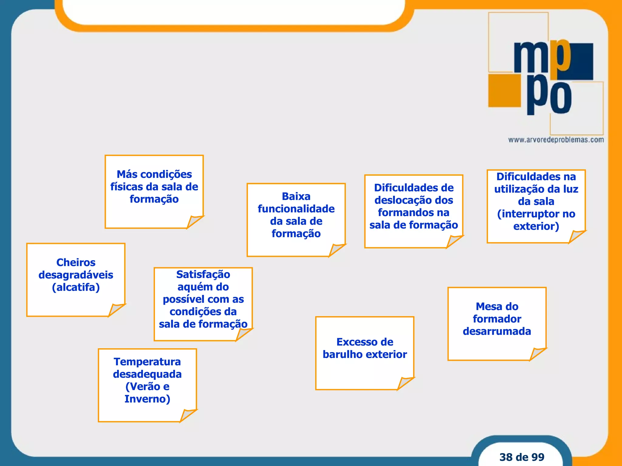 Excesso de barulho exterior Dificuldades na utilização da luz da sala (interruptor no exterior) Más condições físicas da sala de formação Mesa do formador desarrumada Baixa funcionalidade da sala de formação Satisfação aquém do possível com as condições da sala de formação Cheiros desagradáveis (alcatifa) Temperatura desadequada (Verão e Inverno) Dificuldades de deslocação dos formandos na sala de formação  