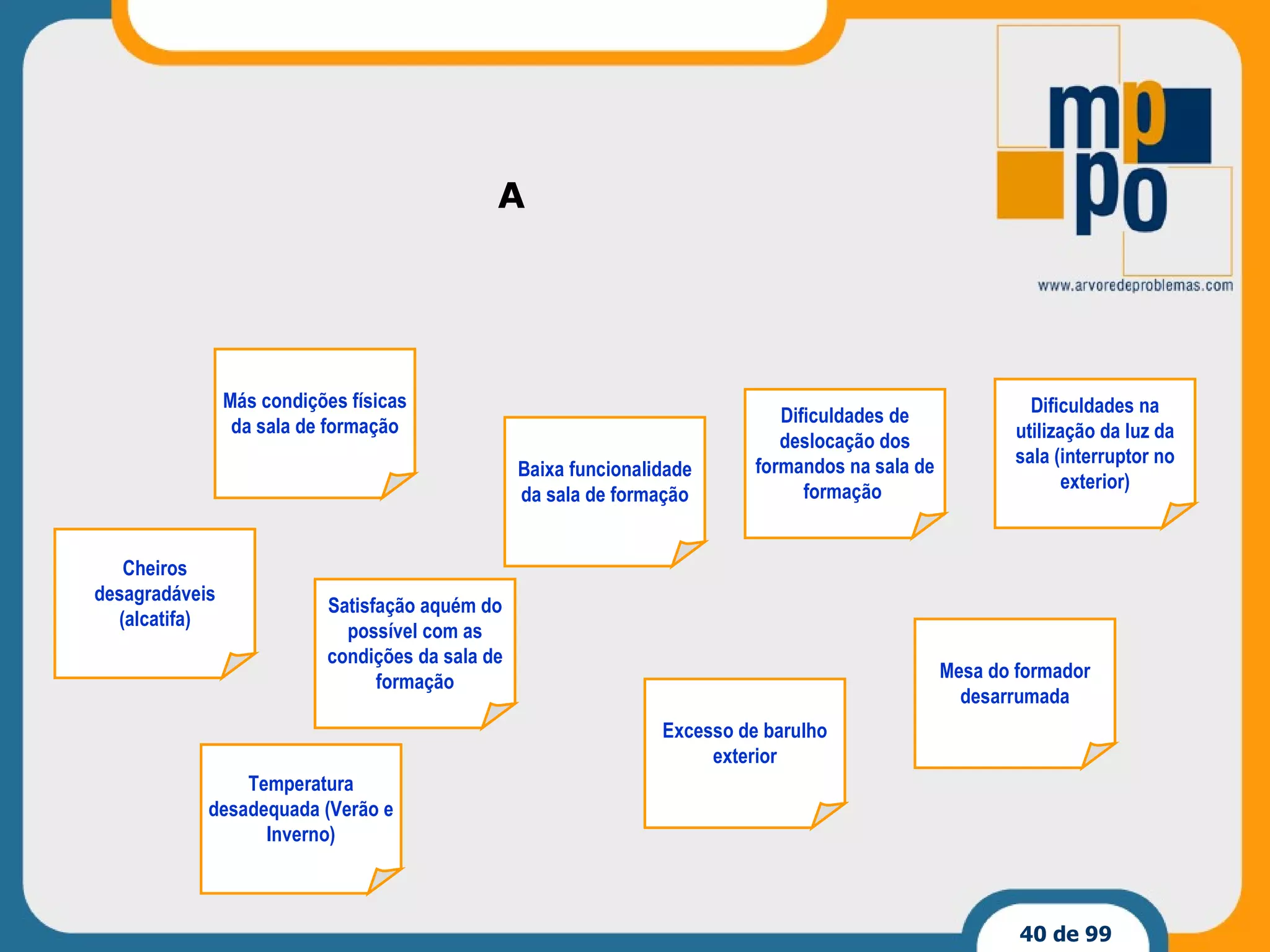 A Excesso de barulho exterior Dificuldades na utilização da luz da sala (interruptor no exterior) Más condições físicas da sala de formação Mesa do formador desarrumada Baixa funcionalidade da sala de formação Satisfação aquém do possível com as condições da sala de formação Cheiros desagradáveis (alcatifa) Temperatura desadequada (Verão e Inverno) Dificuldades de deslocação dos formandos na sala de formação  