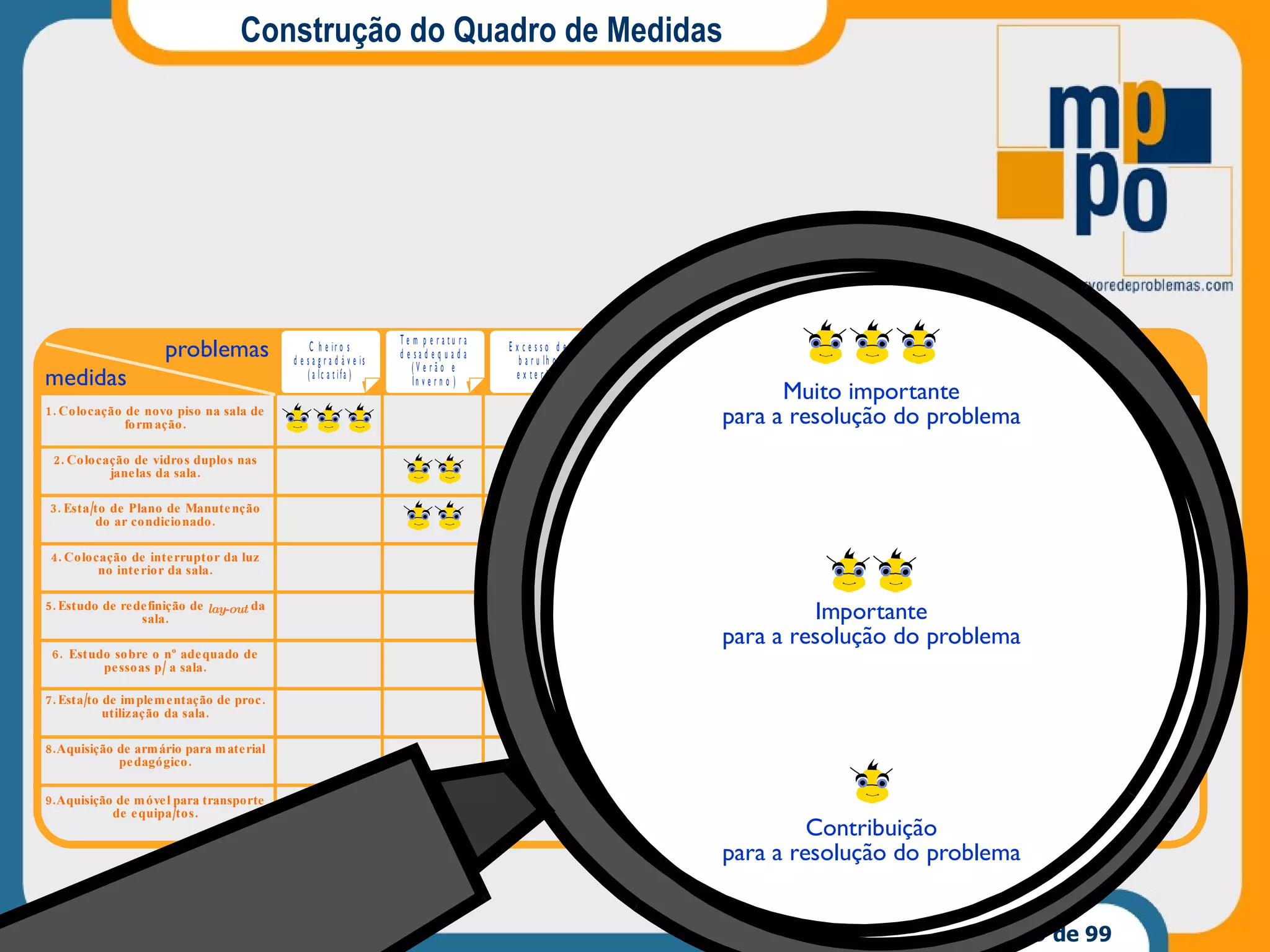 Construção do Quadro de Medidas 