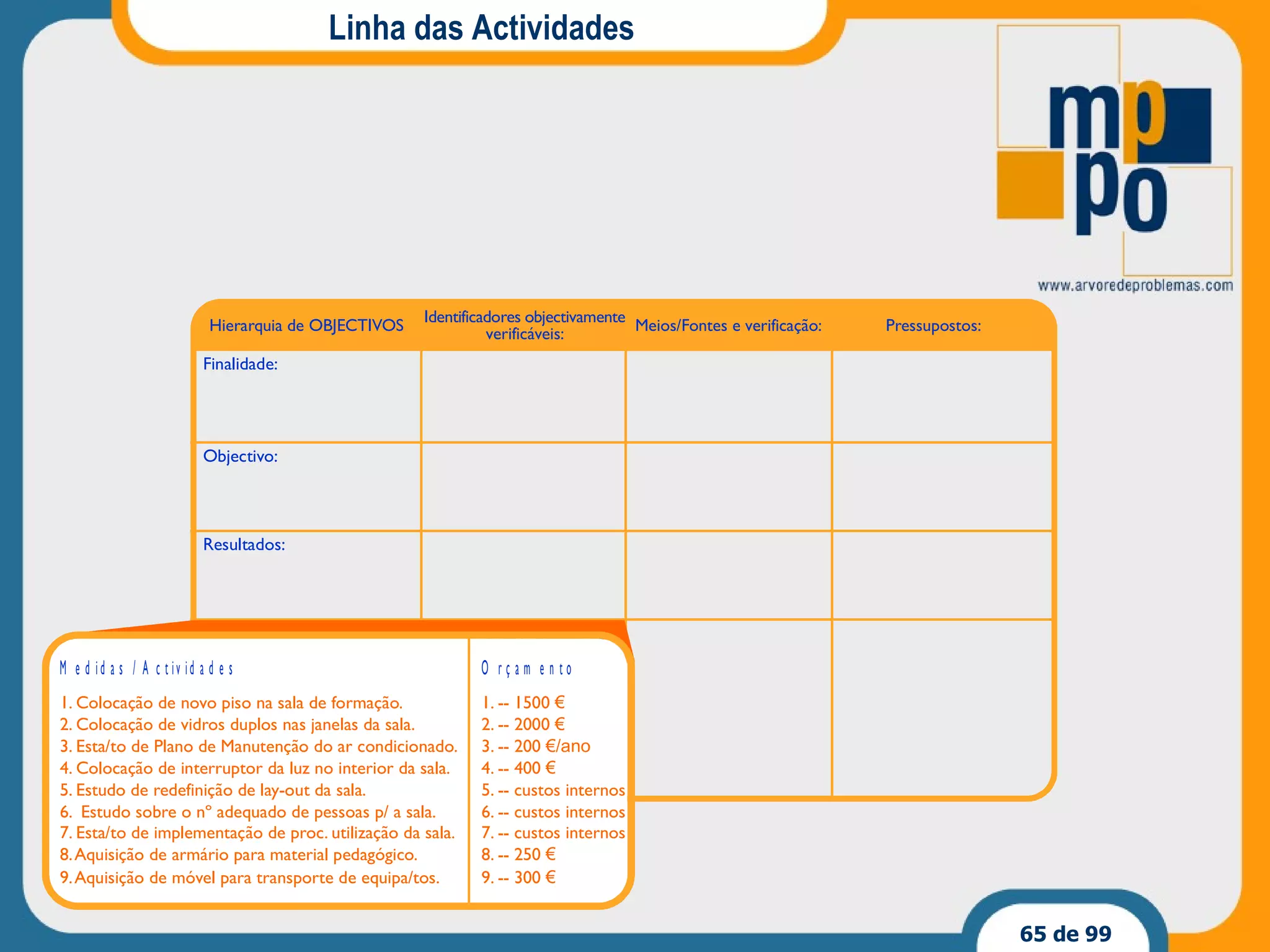 Linha das Actividades 
