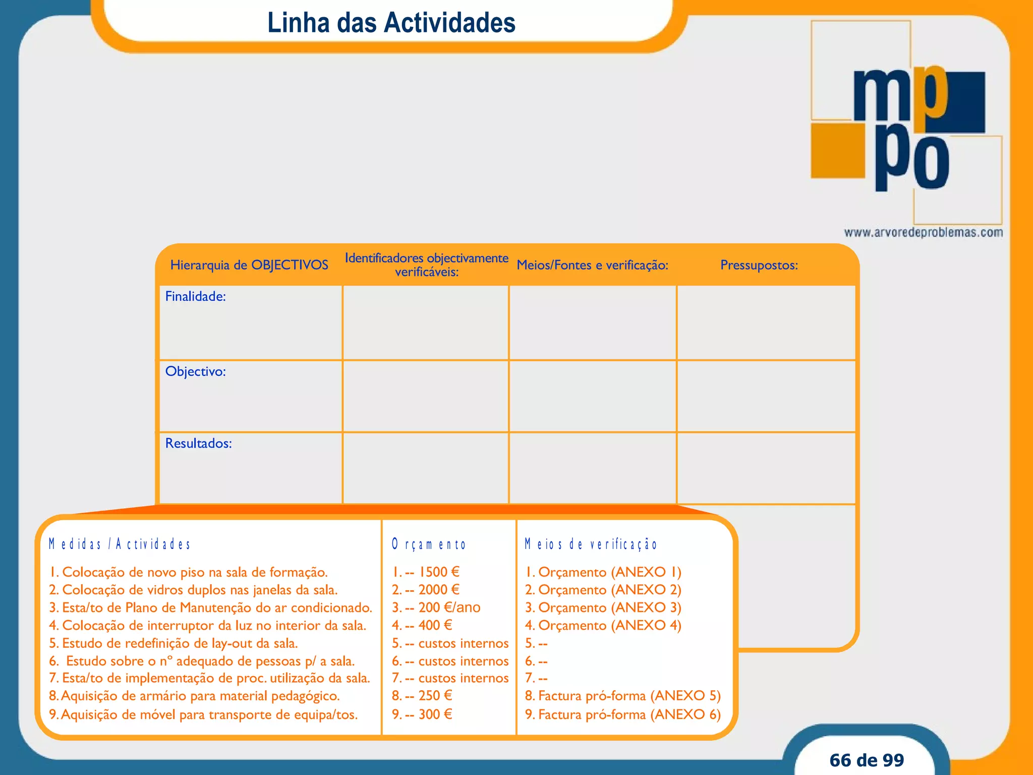 Linha das Actividades 