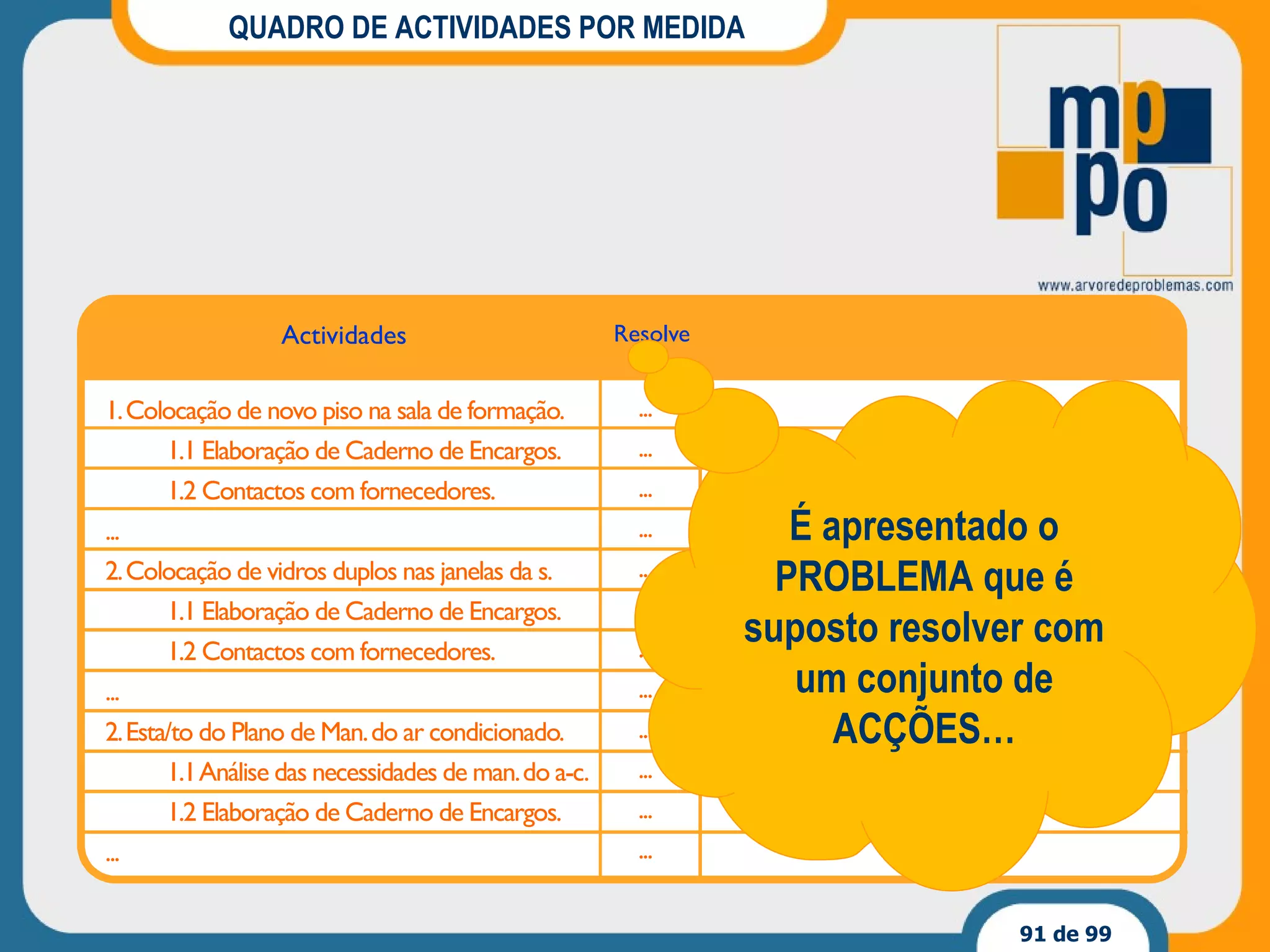 QUADRO DE ACTIVIDADES POR MEDIDA É apresentado o PROBLEMA que é suposto resolver com um conjunto de ACÇÕES… 