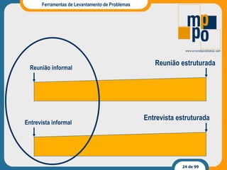 Ferramentas de Levantamento de Problemas Reunião informal Reunião estruturada Entrevista informal Entrevista estruturada 