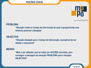 NOÇÕES CHAVE PROBLEMA “ Situação vivida no Campo de Intervenção da qual é perspectivada uma  melhoria possível e desejada” OBJECTIVO “ Situação desejada para o Campo de Intervenção, susceptível de ser  datada e mensurável” MEDIDA “ Meio a ser utilizado, que se traduz em ACÇÕES concretas, para  conseguir a passagem da situação PROBLEMA para a situação  OBJECTIVO” 