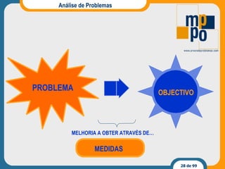Análise de Problemas MEDIDAS MELHORIA A OBTER ATRAVÉS DE… PROBLEMA OBJECTIVO 