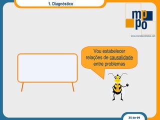 1. Diagnóstico Vou estabelecer relações de  causalidade entre problemas 