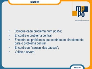SÍNTESE Coloque cada problema num  post-it; Encontre o problema central; Encontre os problemas que contribuem directamente para o problema central; Encontre as “causas das causas”; Valide a árvore. 