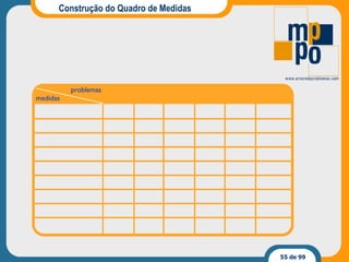Construção do Quadro de Medidas 