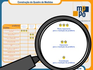 Construção do Quadro de Medidas 